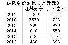中超苏宁广州富力,中超广州富力vs江苏苏宁