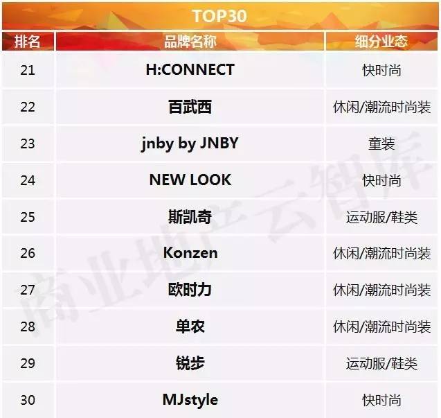 购物中心常见十大女装品牌,购物中心有名的衣服品牌大全