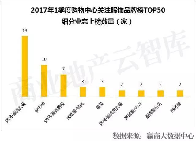 购物中心常见十大女装品牌,购物中心有名的衣服品牌大全