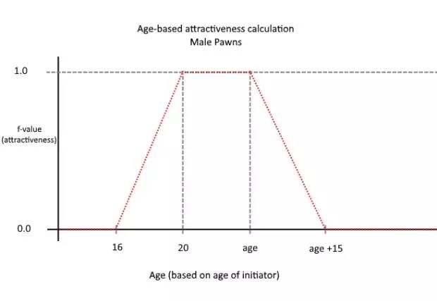 rimworld后期,rimworld文化和皇权
