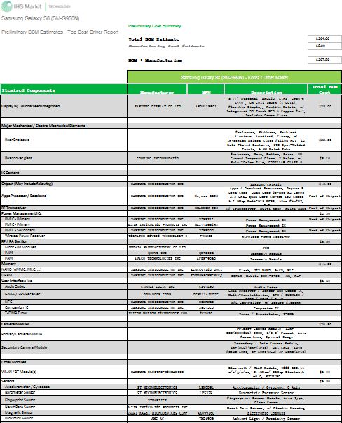 谁敢比我贵？GalaxyS8物料成本赶上小米6售价