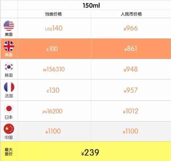 小长假的正确打开方式,小长假怎么安全出游