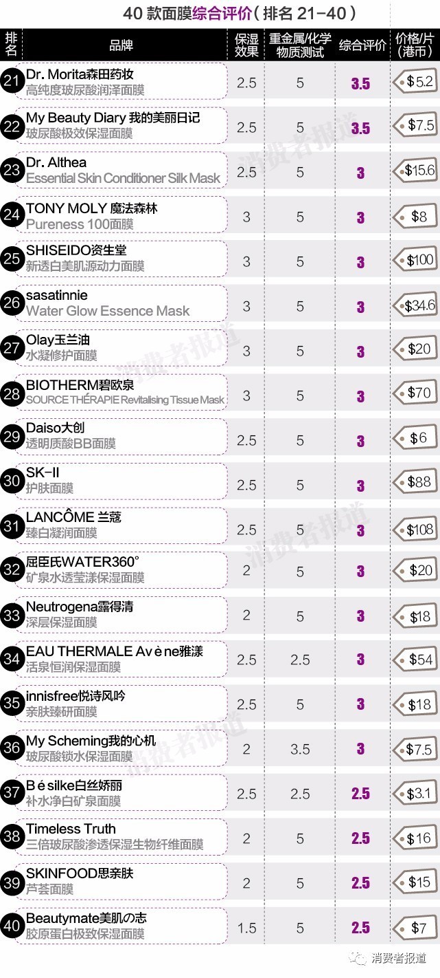 40块以内的好评面膜,十大良心面膜排名
