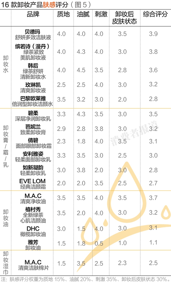16brand卸妆膏测评,16岁卸妆品推荐