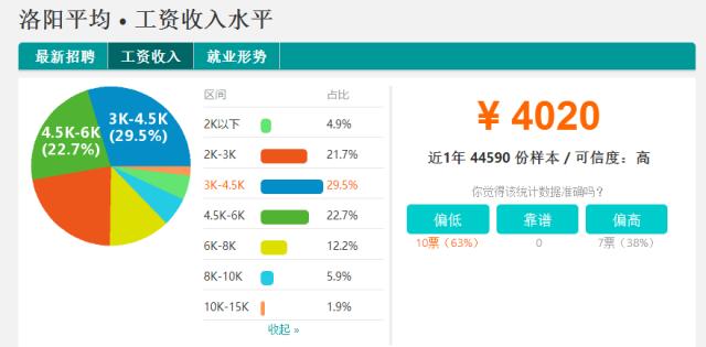 河南18地市平均工资与彩礼,河南18市平均工资与平均房贷