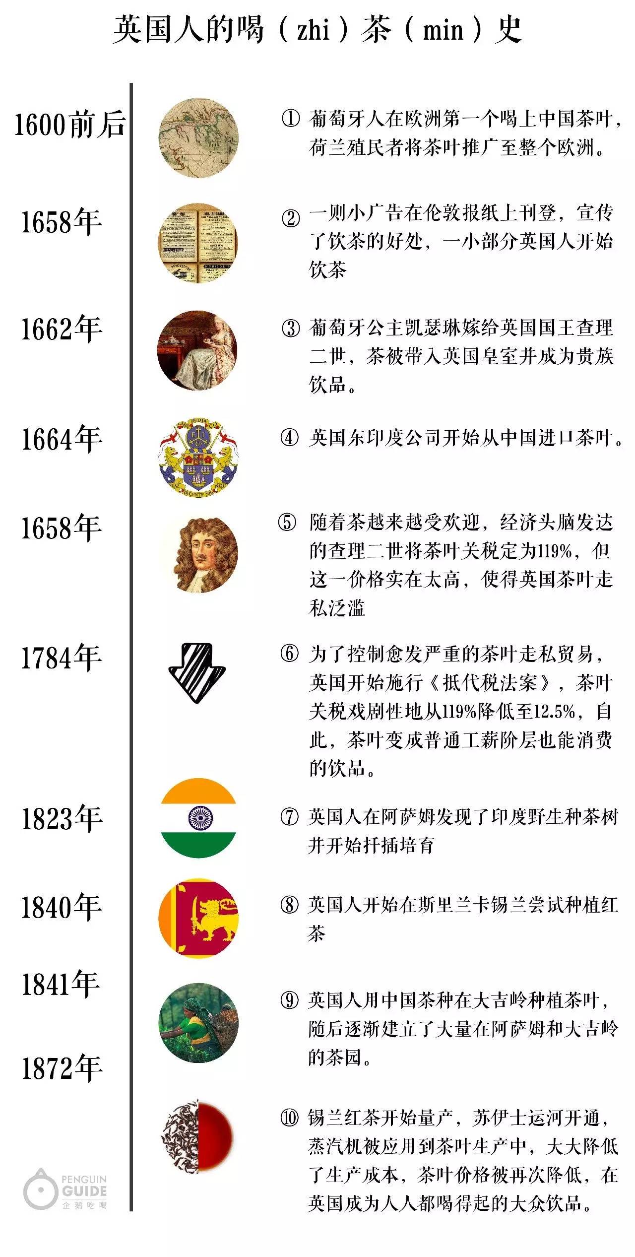 英国茶有绿茶吗,英国茶的品质特征有哪些