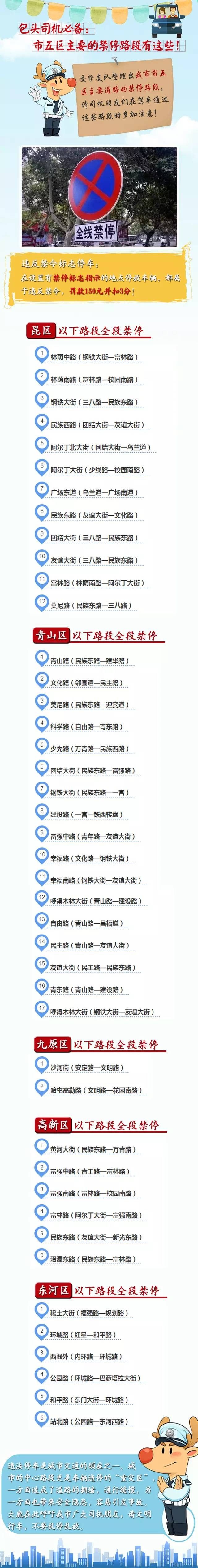 「出行」“五一”包头市内哪堵车，哪车位紧？｜路上摄像头那么多，哪个是拍违章、哪个是测速、哪个是天网，你都认识吗？