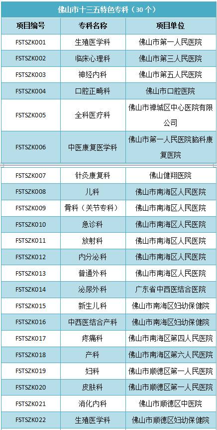 快收藏北京看病医院全攻略,快收藏