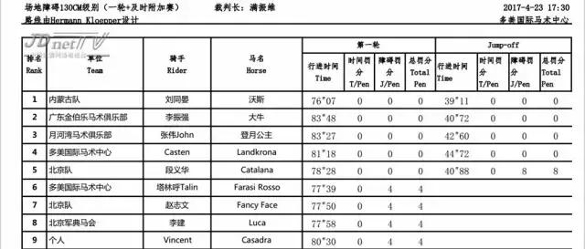 鸟巢之路马术巡回赛,2022鸟巢之路马术比赛观看渠道