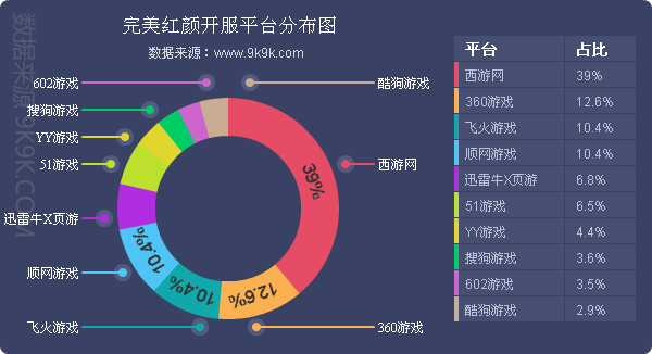 2017一周网页游戏数据报告,2018网页游戏9月数据报告