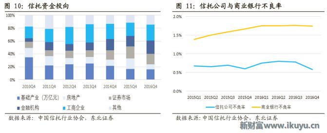 2020信托行业形势,2021年2季度中国信托业发展评析