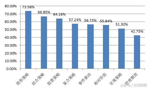 最值得投资的策略基金,八大投资项目有哪些