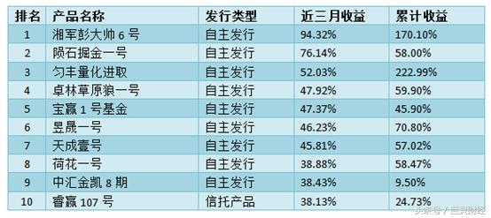 最值得投资的策略基金,八大投资项目有哪些