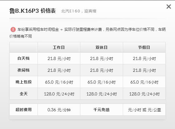 最划算的月租共享汽车有哪些,哪个共享汽车最便宜还省油