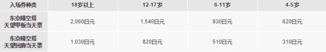 100元人民币在日本能买多少肉,在日本一碗拉面要多少人民币