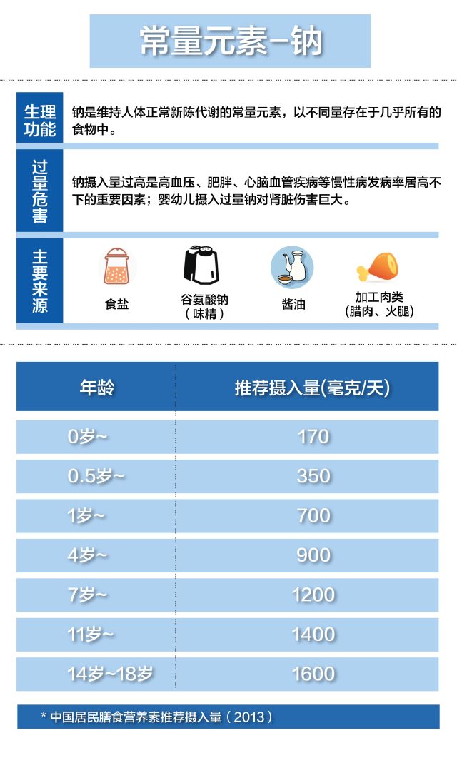 儿童酱油无添加排行榜,儿童有机酱油评测