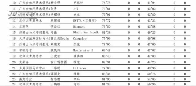 鸟巢之路马术巡回赛,2022鸟巢之路马术比赛观看渠道