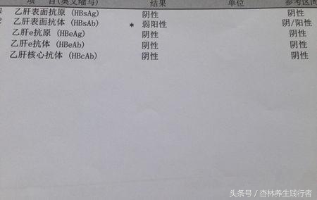 中国有多少人患乙肝,乙肝大三阳发展成肝硬化肝癌概率