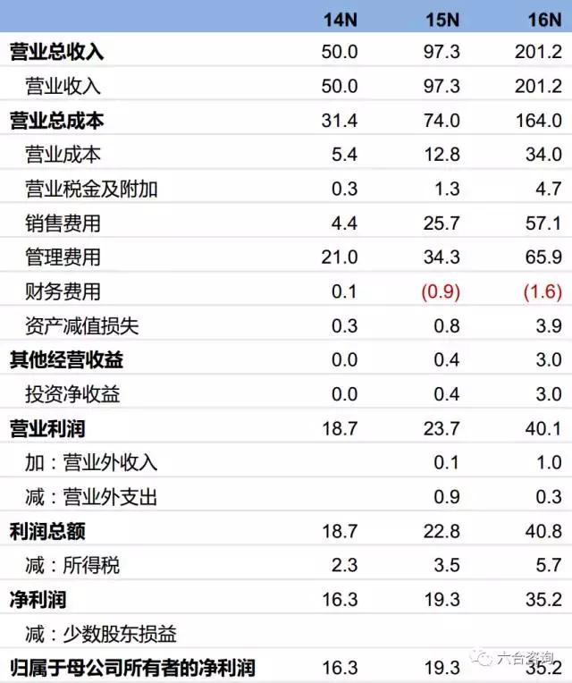 导购平台有什么值得买,什么值得买电商在国内排名