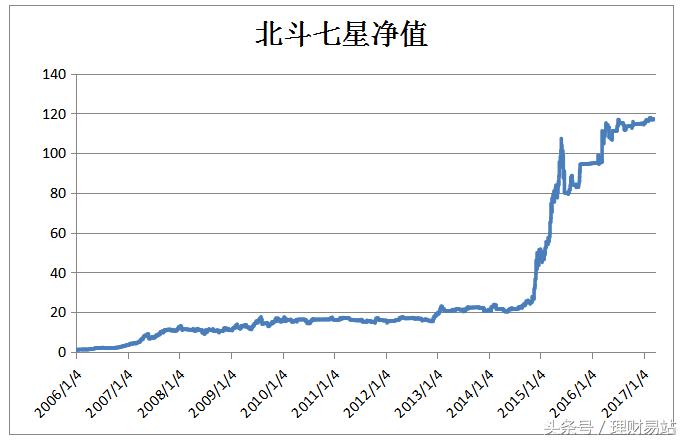 10年赚钱100w,10年狂赚20倍的独家秘籍分享