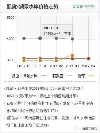衡阳市口碑最好十大楼盘,衡阳最好的江景楼盘