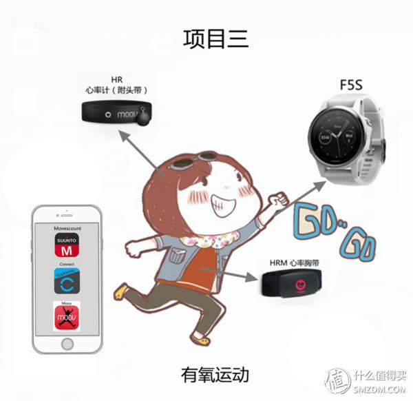 佳明fenix5x使用技巧,garminfenix5plus评测