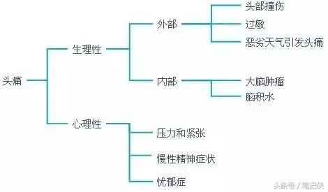 知识变现引爆的方法,未来知识变现怎么盈利