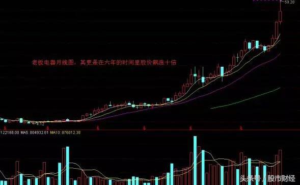 股票如何精准的抓牛股,牛股战法选出黑马股简单实用