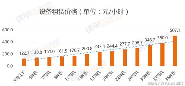 广东各型号挖机台班费大全,挖机台班费哪个省份单价好