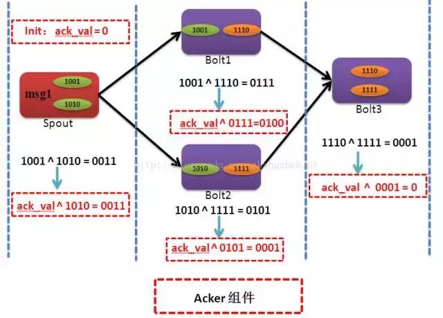大数据计算平台有哪些,大数据计算框架理解