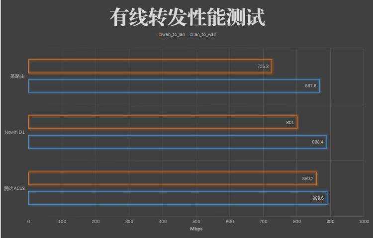 360安全路由器t3是千兆路由器吗,360安全路由器全千兆