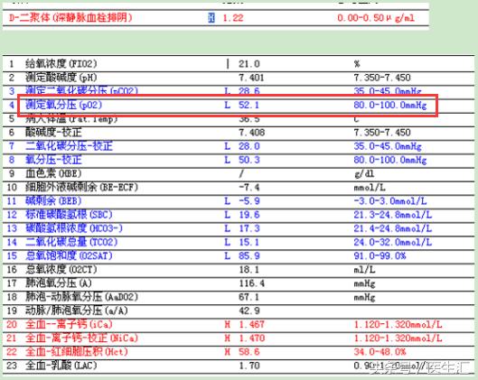 两年了老是咳嗽怎么回事,老人稍微活动气急气喘怎么办