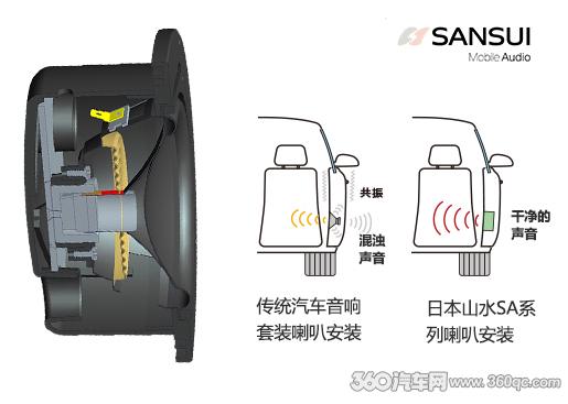 带箱体的汽车喇叭,带箱体的中低音汽车喇叭