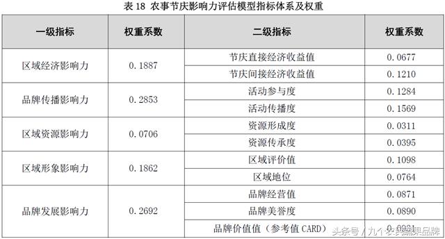 胡晓云,农产品区域公用品牌政策体系