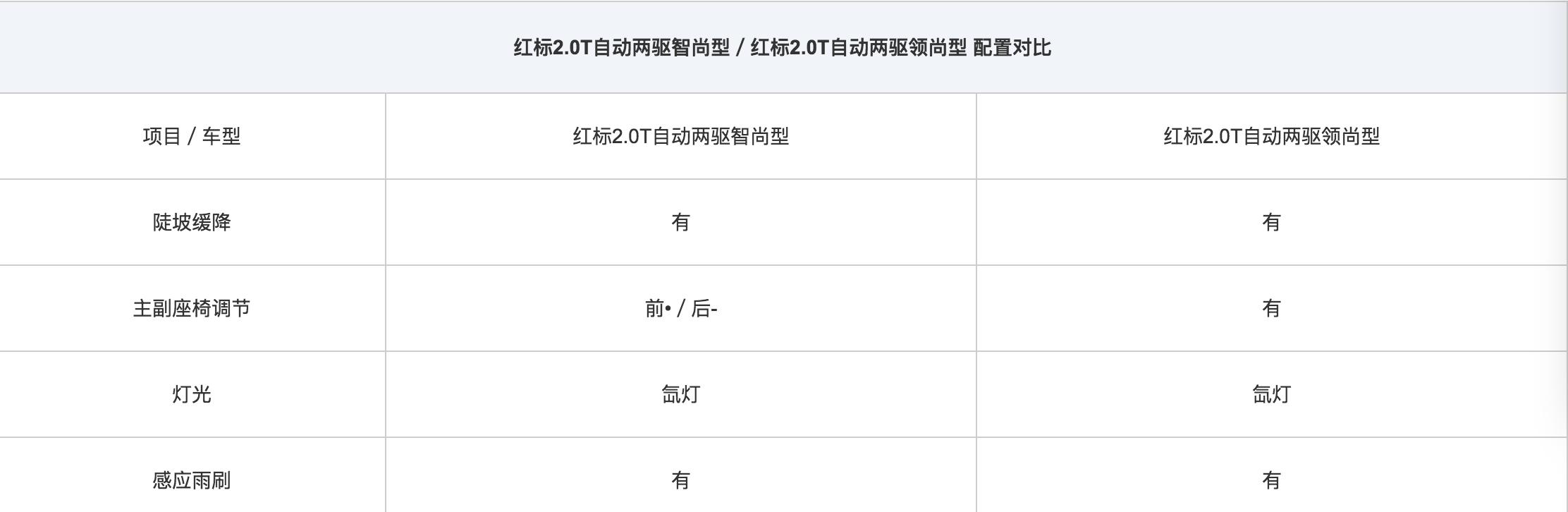 销量冠军h6,销量王suv