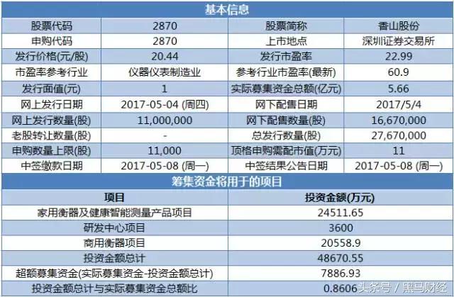 申购新股技巧深度分析,打新股的最佳时间表