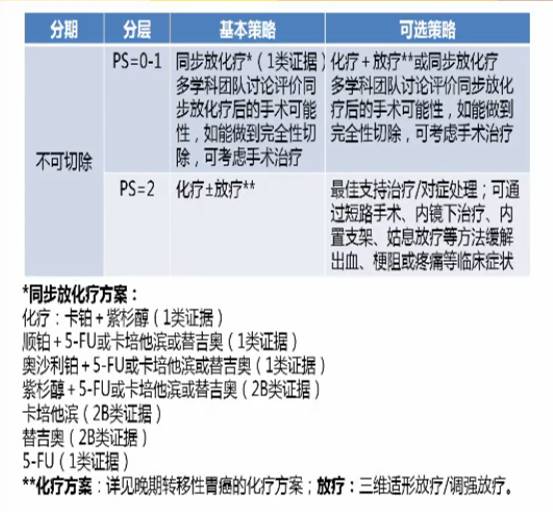 2023版csco胃癌诊疗指南分子检测,2024csco胃癌诊疗指南