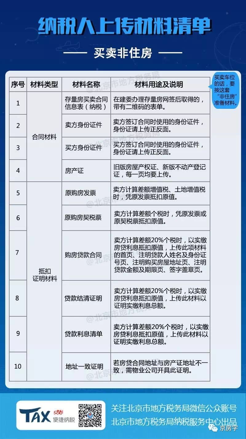 二手房网上核税要什么资料,二手房交易可以线上缴税吗