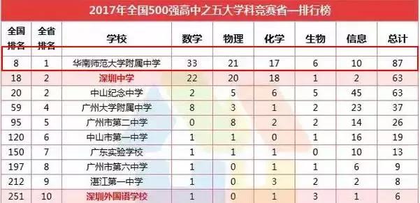华附官网最新信息,华附学校好吗