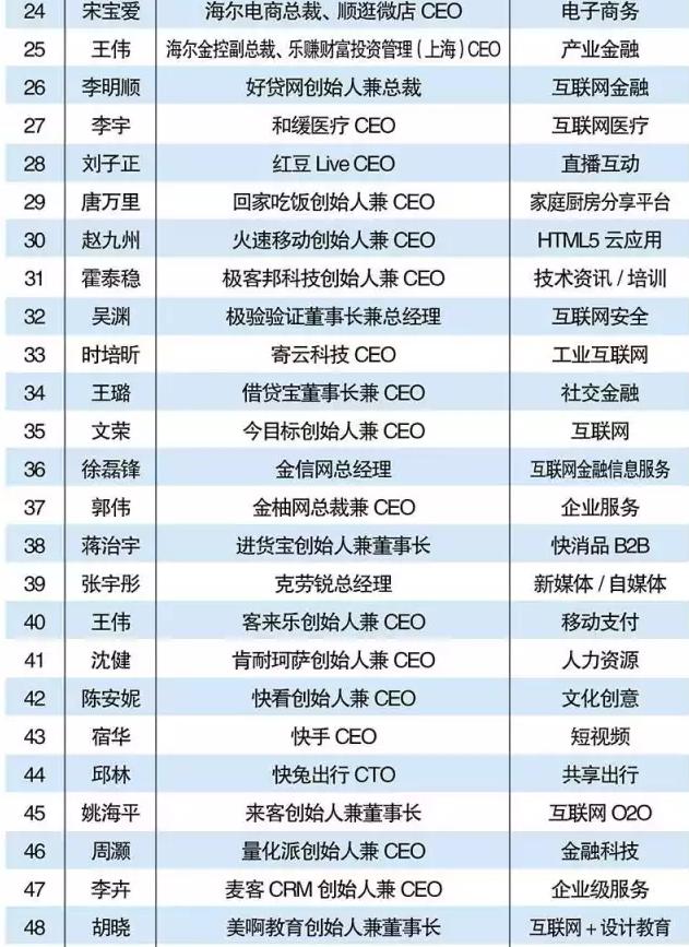 2022互联网100强,2021互联网100强