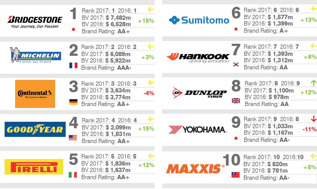 防爆轮胎哪个品牌好,汽车轮胎品牌排行榜
