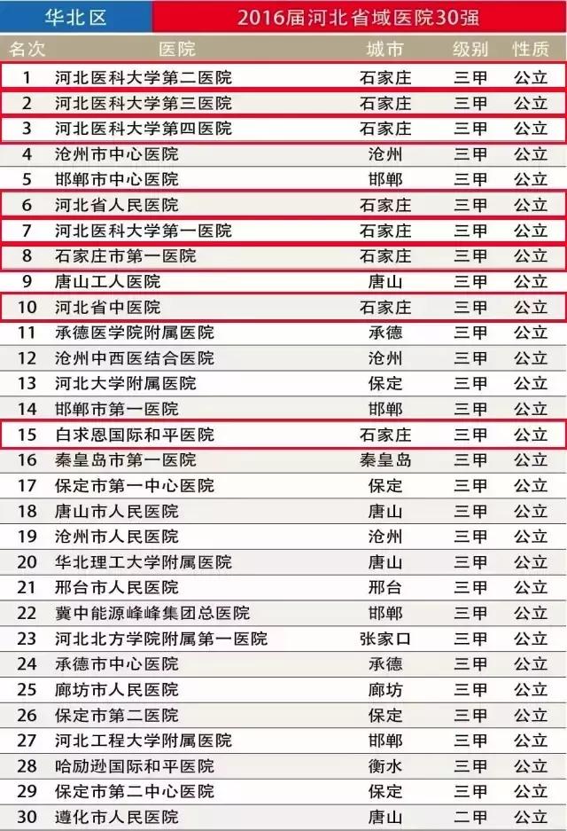 石家庄260医院属于什么医院,石家庄合泰恒医院是正规医院吗