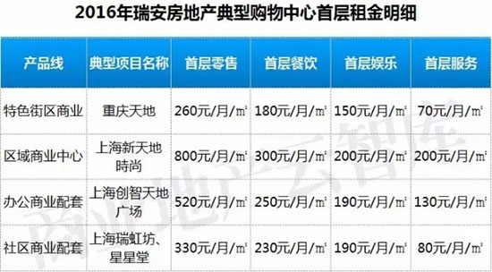 万象城商场租金一般多少,万象城商场店铺租金模式