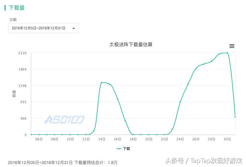 taptap官方正版,taptap五周年