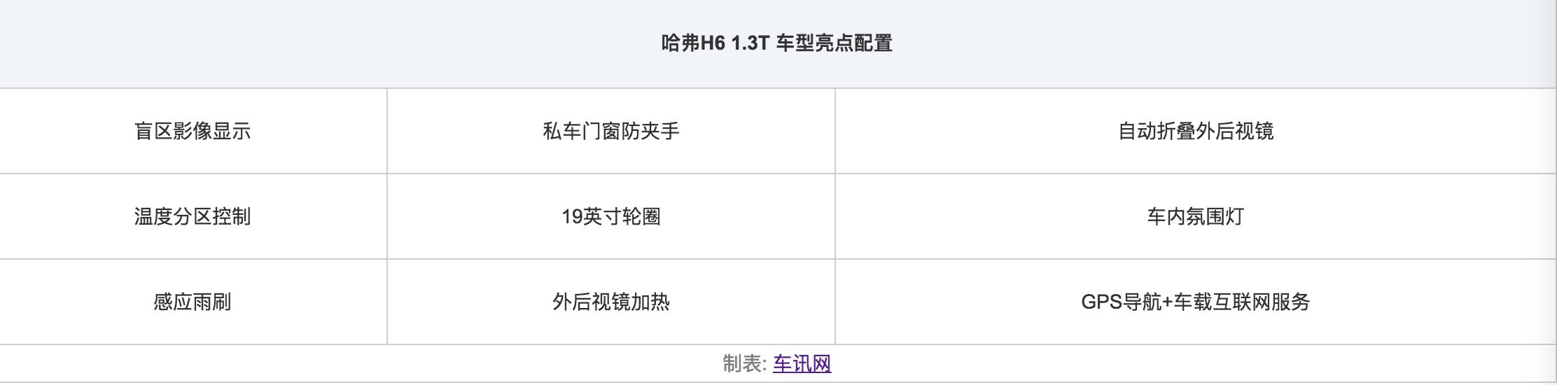 销量冠军h6,销量王suv