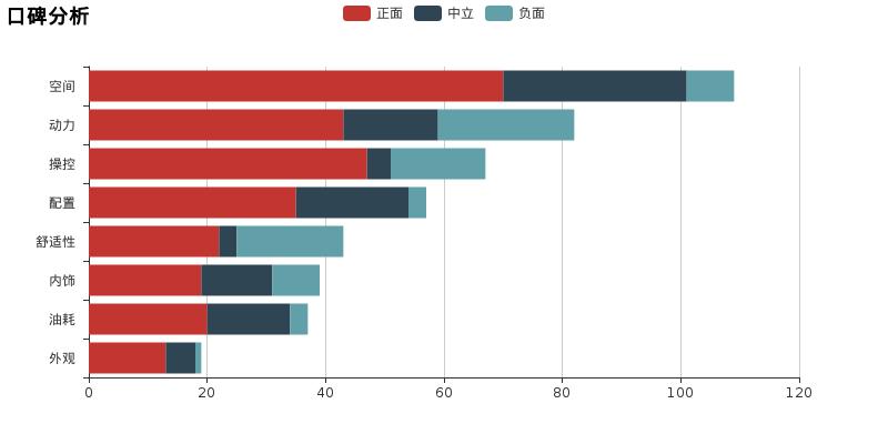 阅朗和朗行性价比,阅朗和朗行哪个更安全