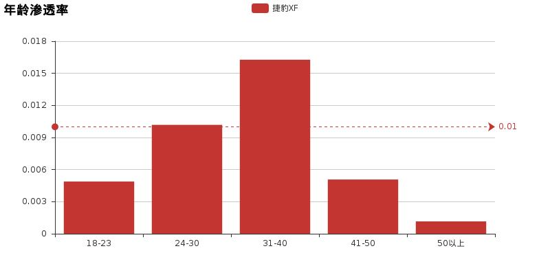 捷豹xfl高速实测,捷豹xfl真实测评