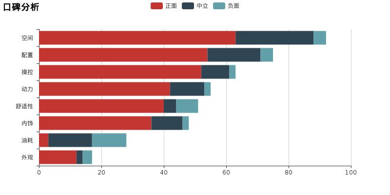 奔腾x80哈弗h6长安cs75,长安cs75对比奔腾