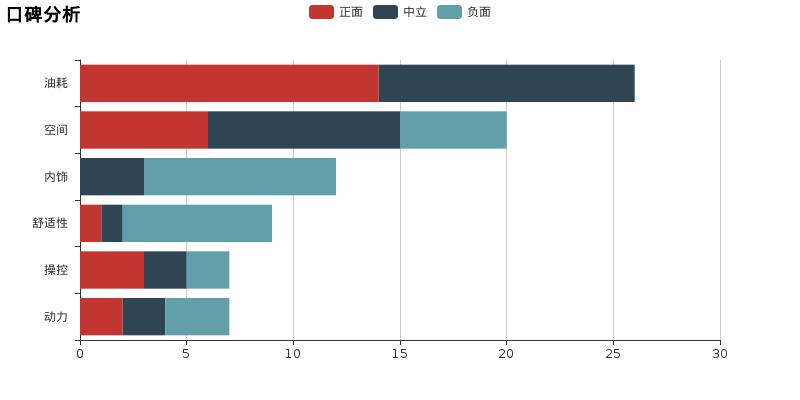2014款夏利n5,夏利n5的隐藏功能