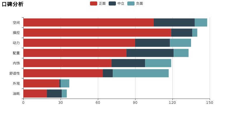 思域和速腾的区别和优缺点,速腾有什么缺点与优点